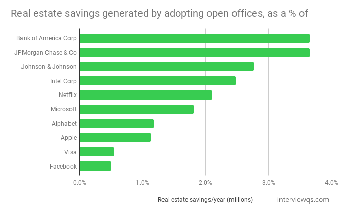 annual real estate savings profit