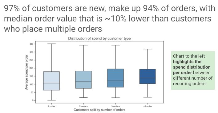 Case Study Example 1:An eCommerce Company Evaluation