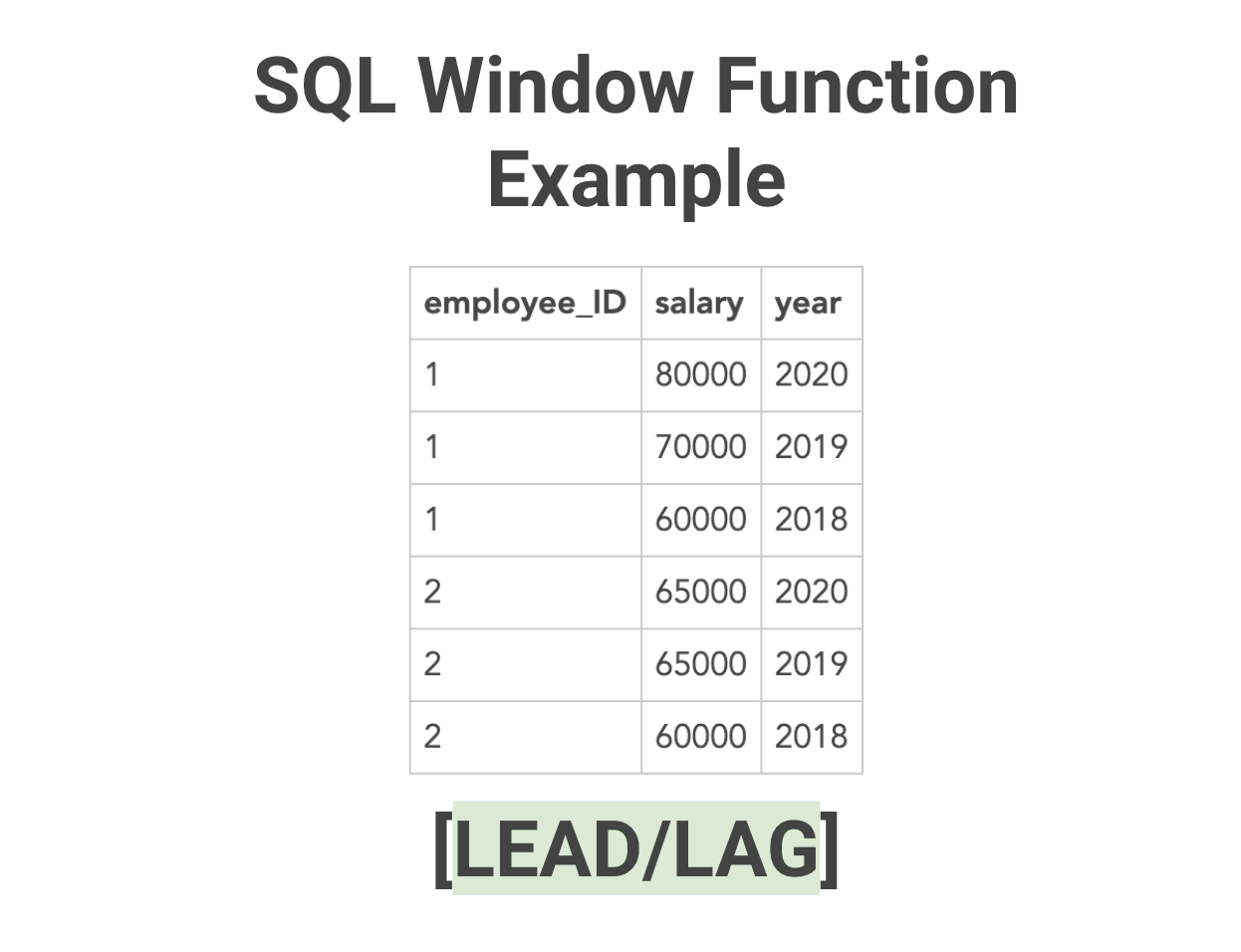 SQL Window Function Example Interview Question - LEAD/LAG