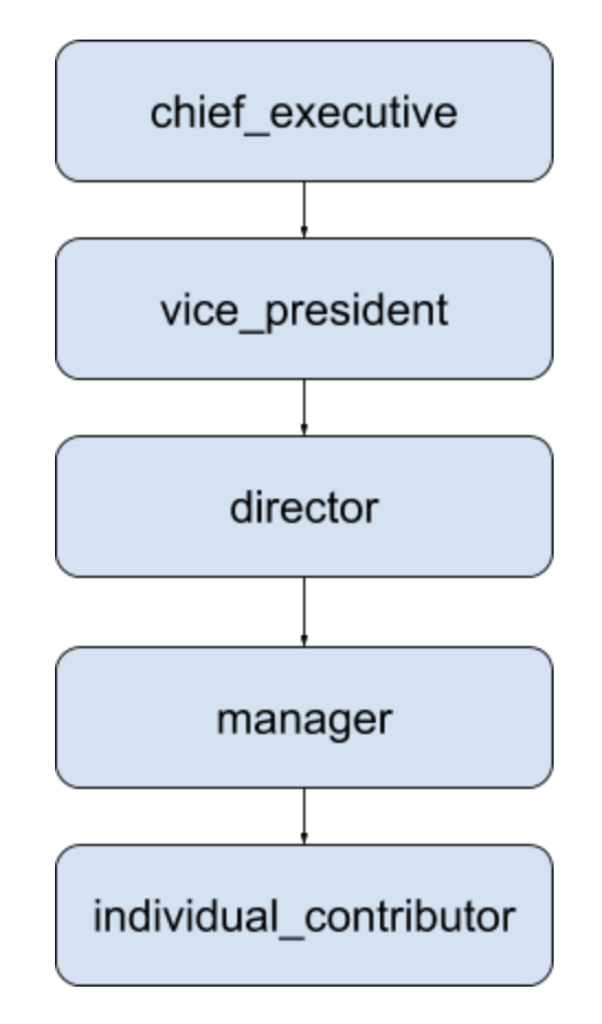 New companies - 1