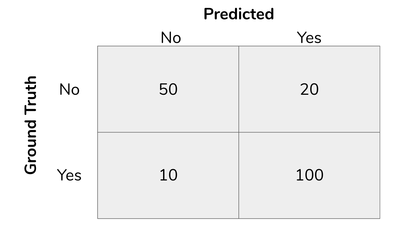 Confusion Matrix - 1