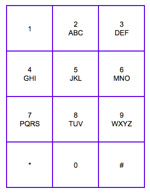 Telephone digits to letters - 1