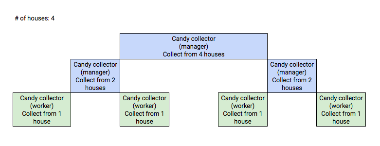 Collecting Halloween candy - 1