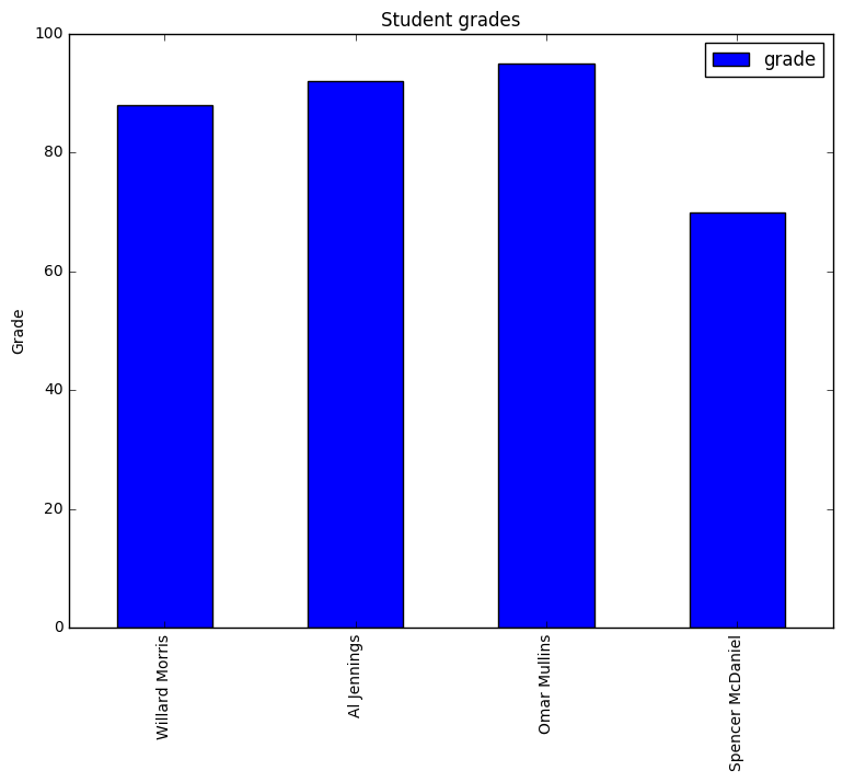 matplotlib bar chart python image 1