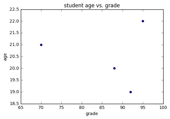 matplotlib scatter chart python image 1